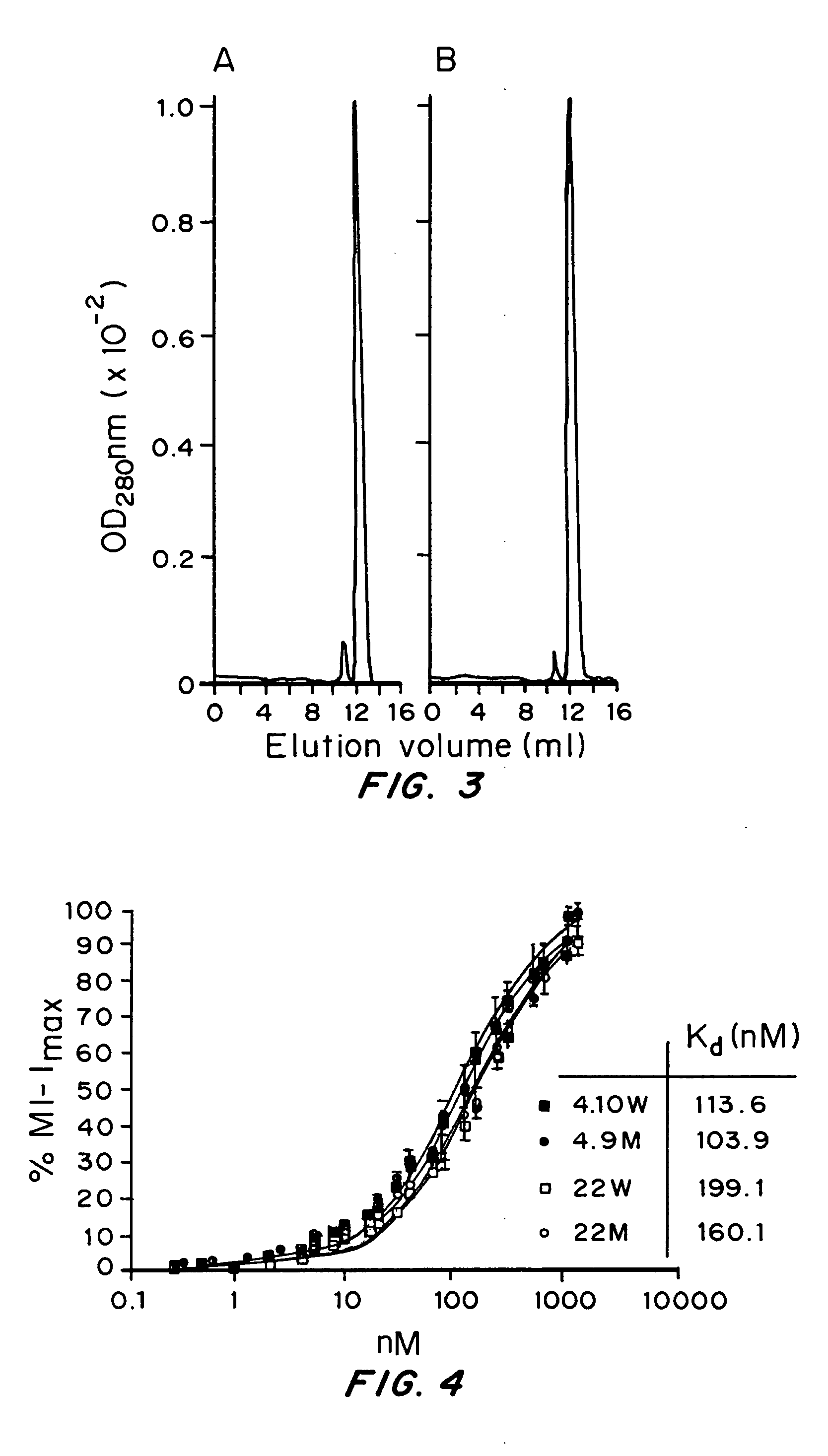 Biological materials and uses thereof