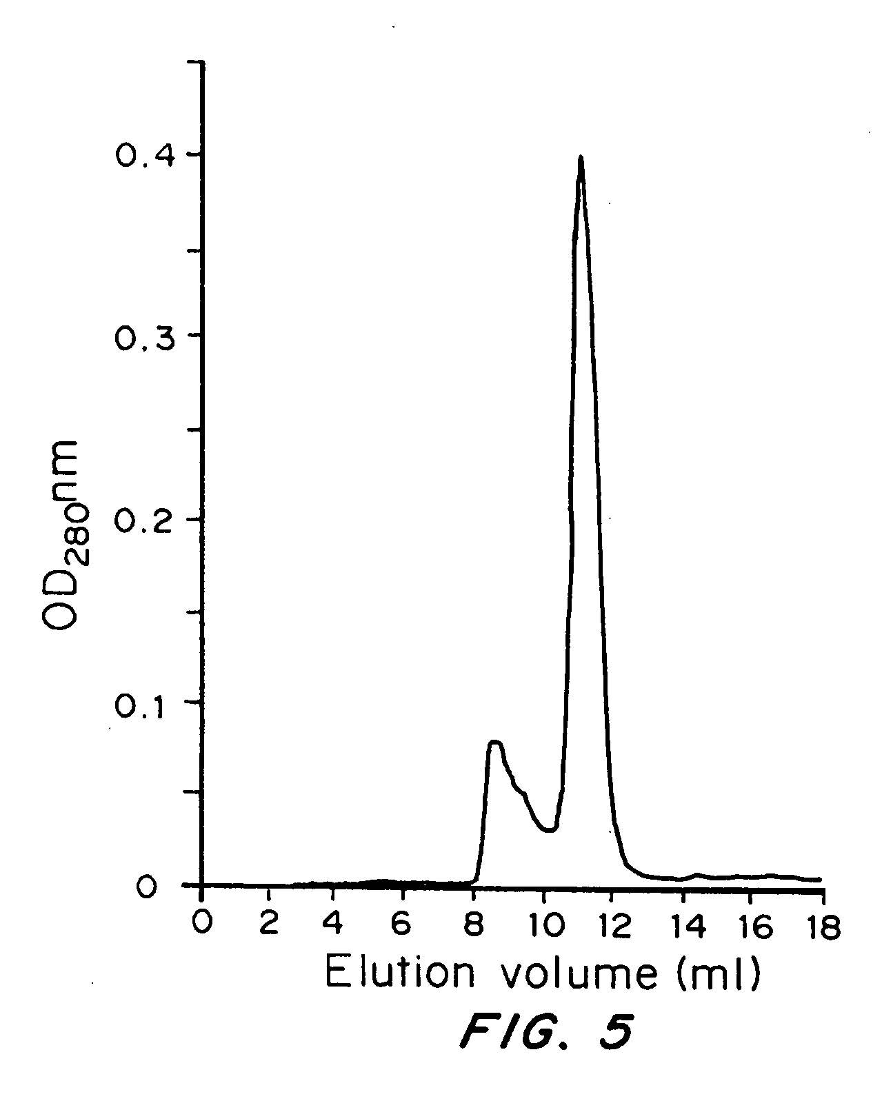 Biological materials and uses thereof