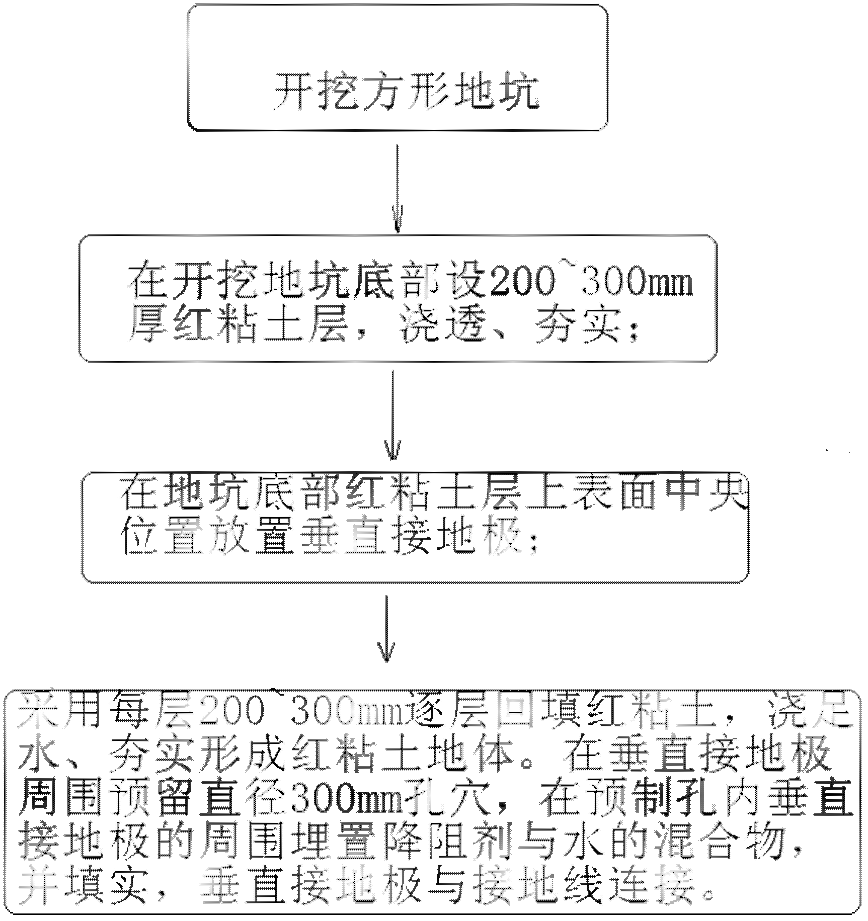 Grounding resistance reduction process method for sand/gravel area