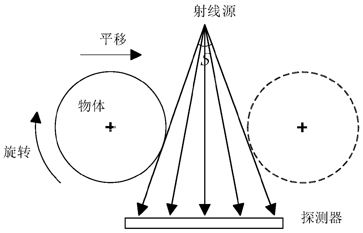 TR (Transverse Rotation) tomography scan projection rearrangement method and device