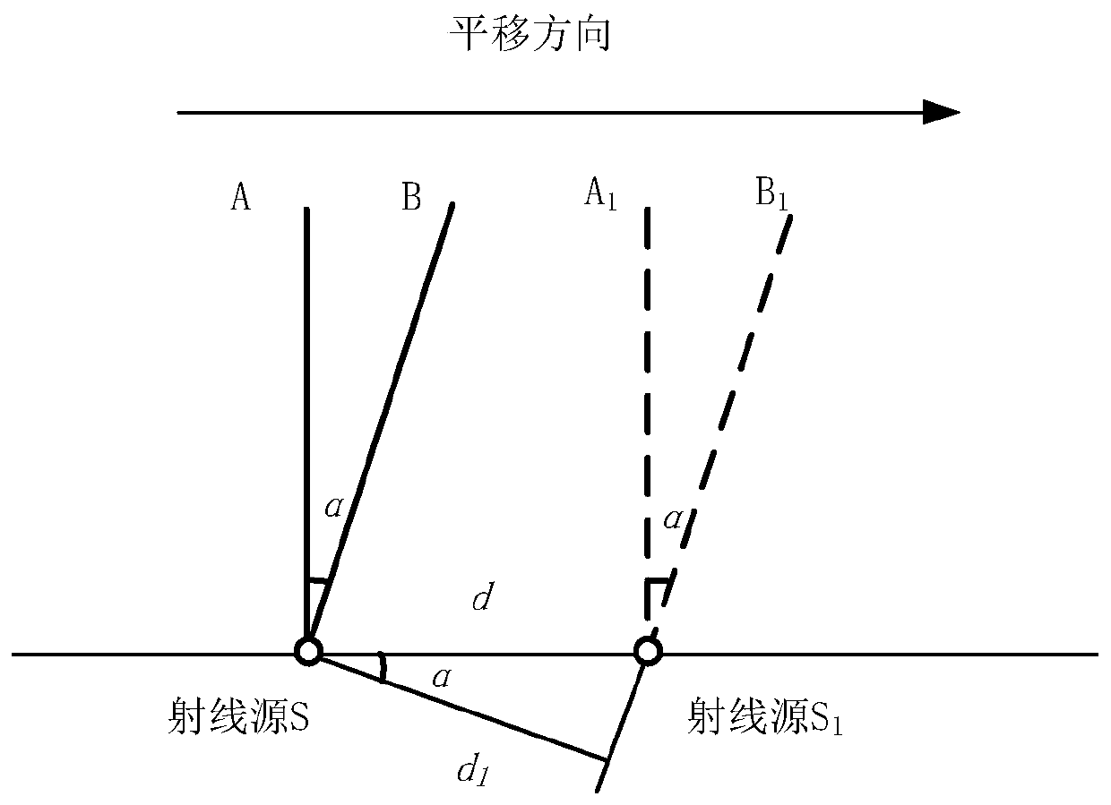 TR (Transverse Rotation) tomography scan projection rearrangement method and device