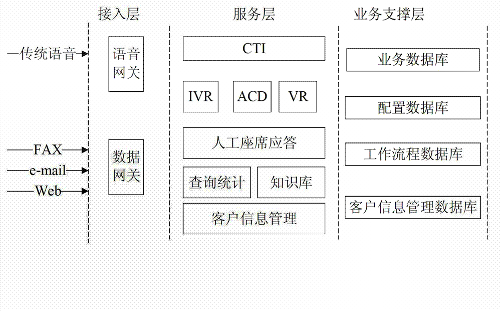 Identifying device and verification method for authenticity of shop