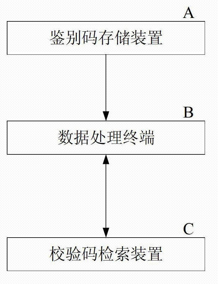 Identifying device and verification method for authenticity of shop