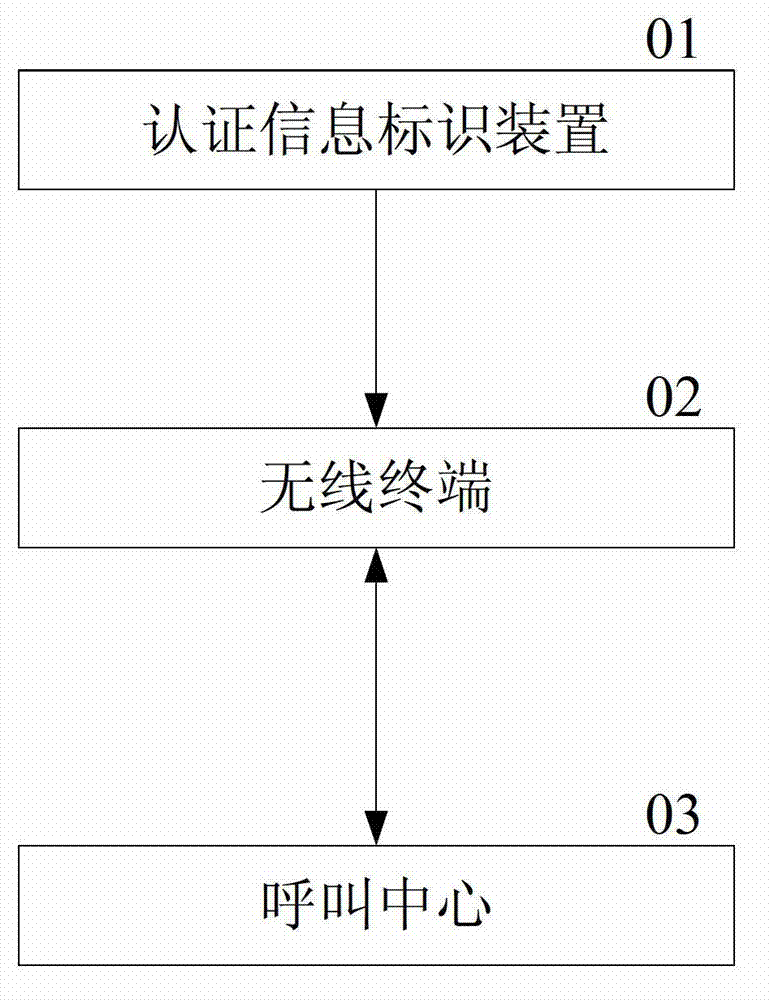 Identifying device and verification method for authenticity of shop