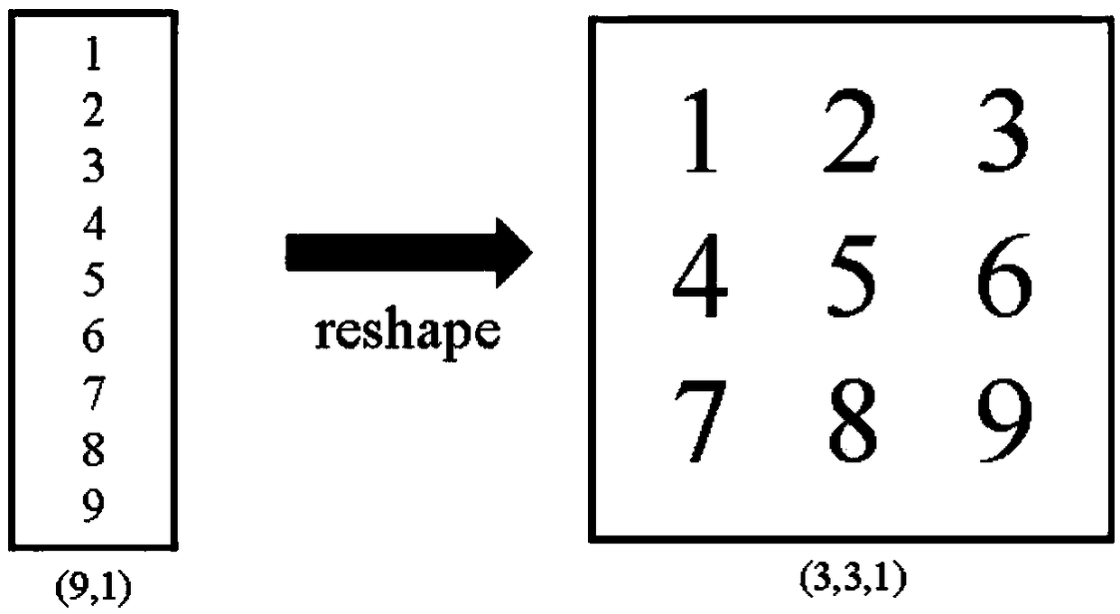 Convolutional neural network (CNN) based fault diagnosis method of DC/DC converter