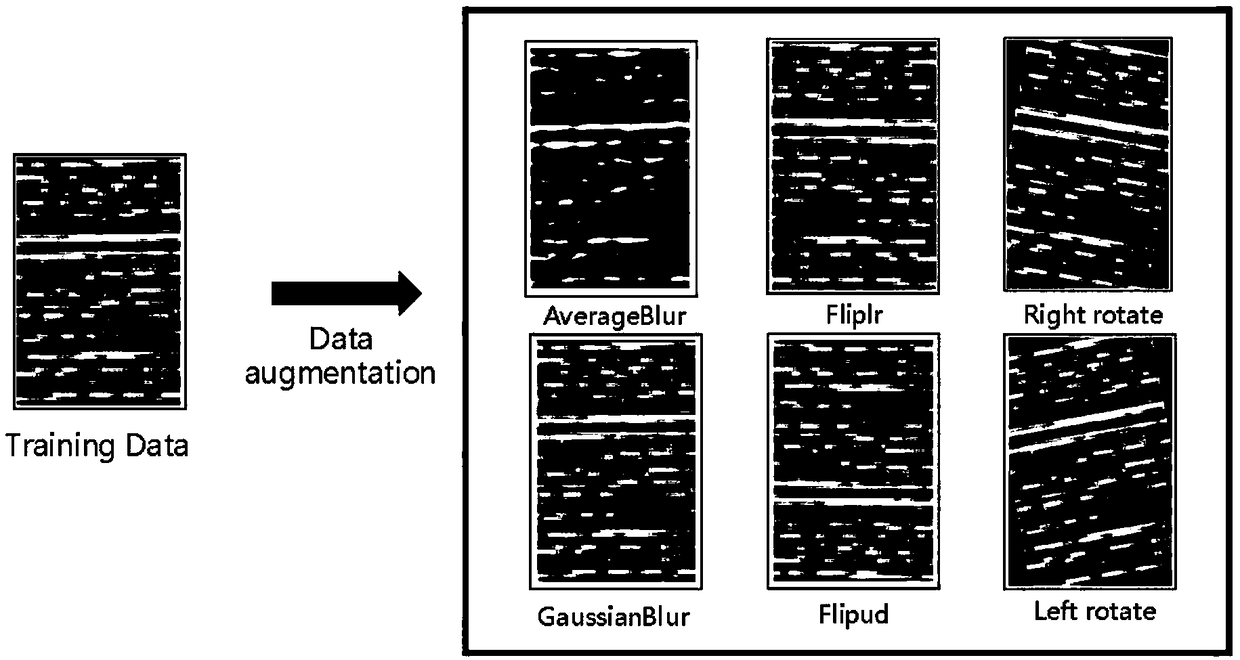 Convolutional neural network (CNN) based fault diagnosis method of DC/DC converter