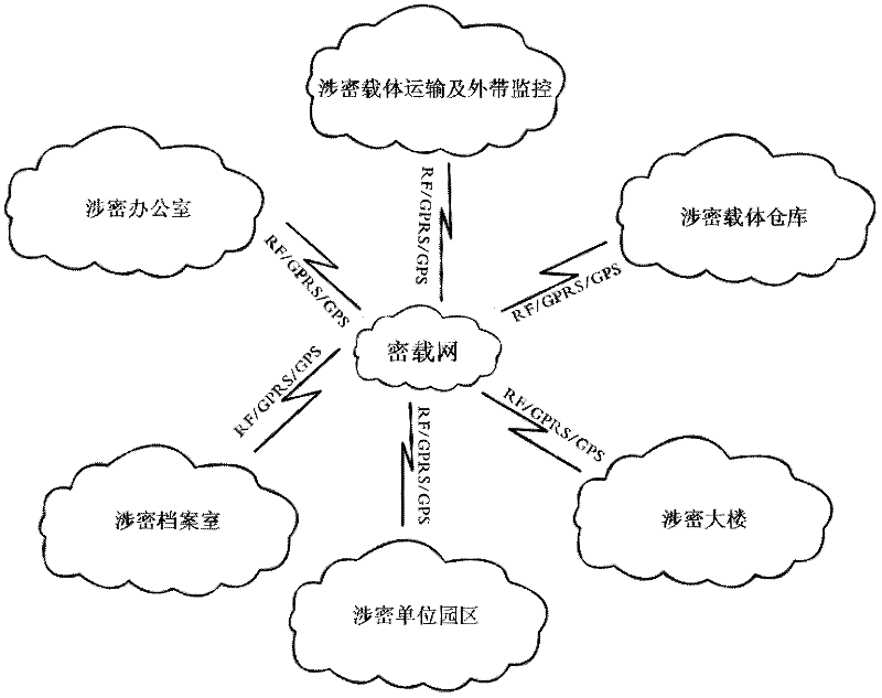 RFID-based confidential carrier intelligent monitoring system and monitoring method of the same