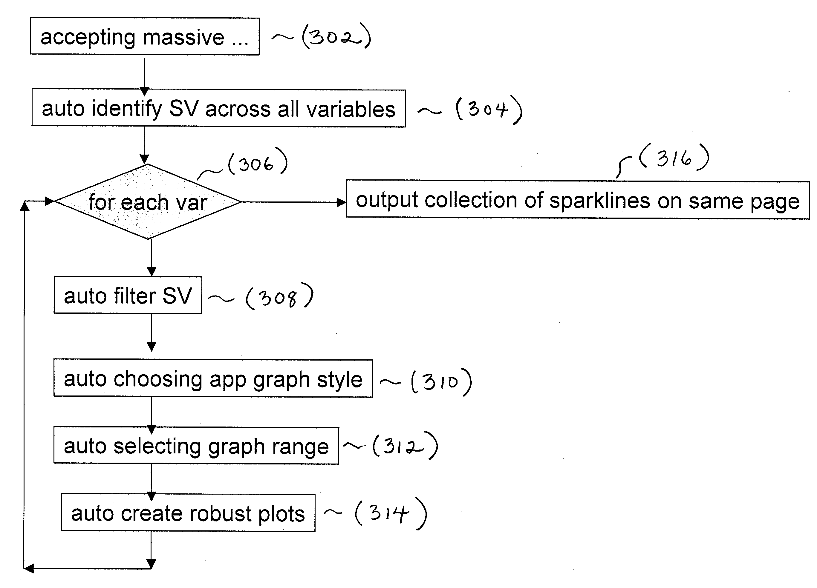 Method and apparatus for automated graphing of trends in massive, real-world databases