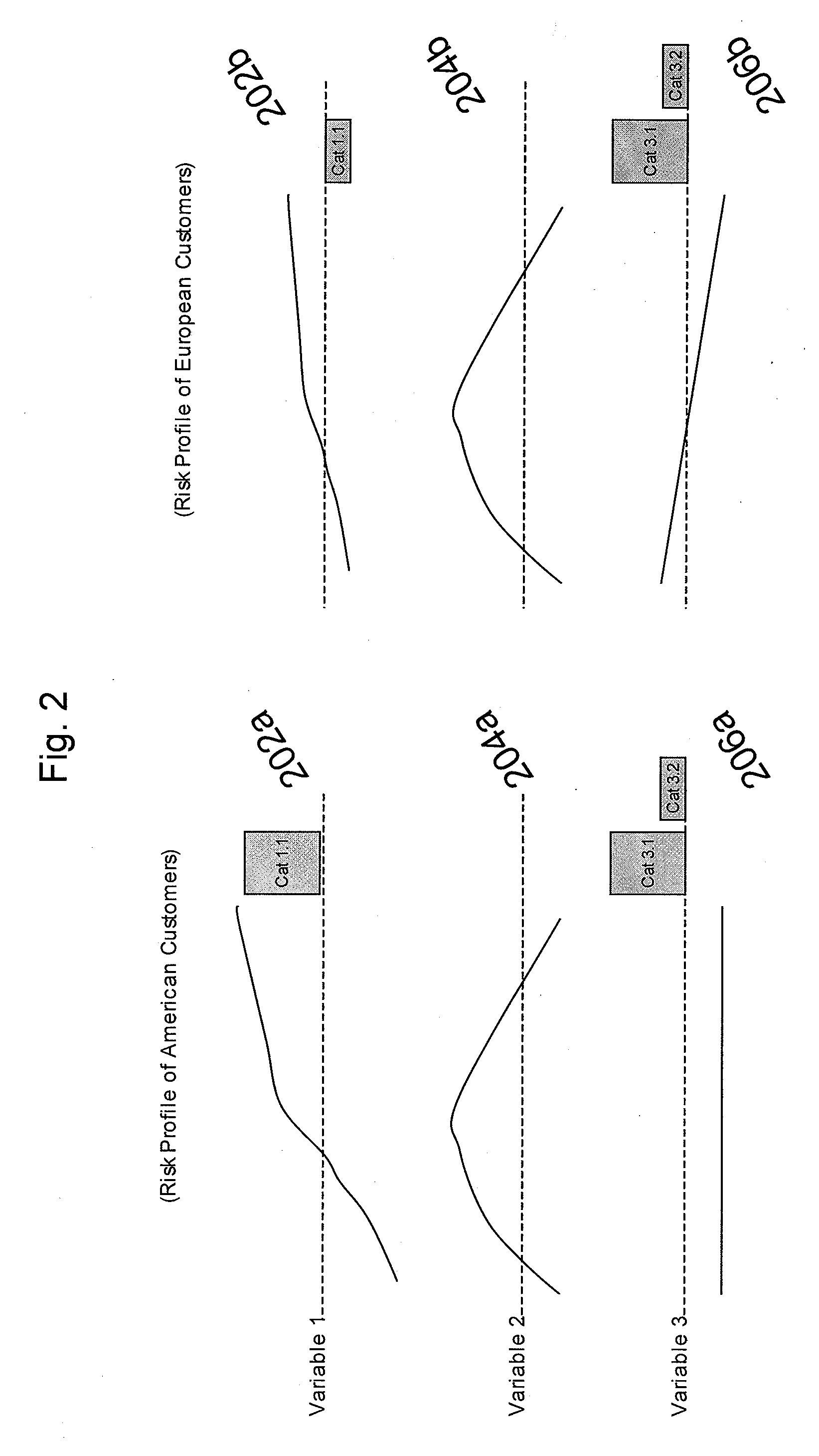 Method and apparatus for automated graphing of trends in massive, real-world databases