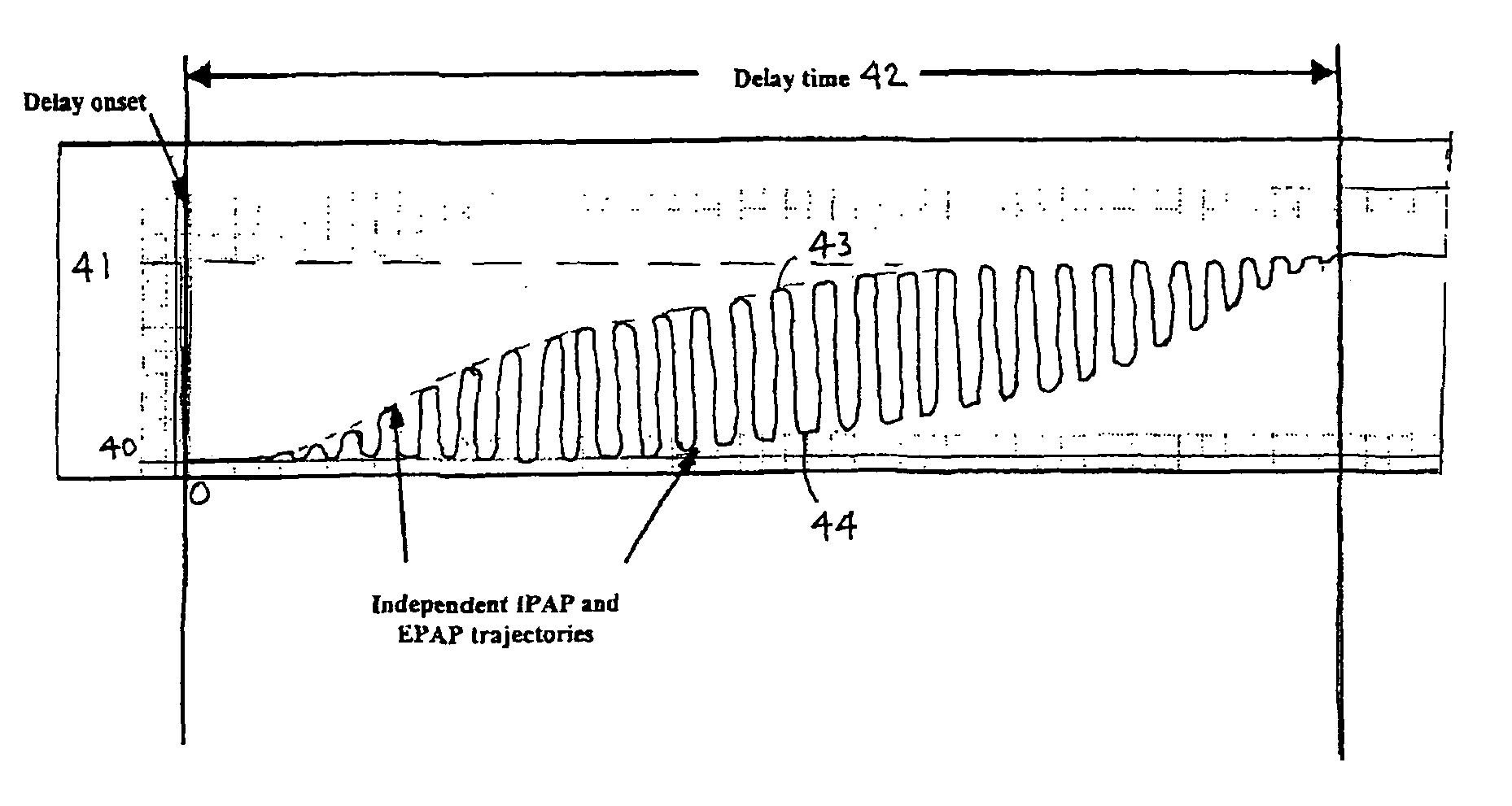 Method for acclimating a CPAP therapy patient to prescribed pressure