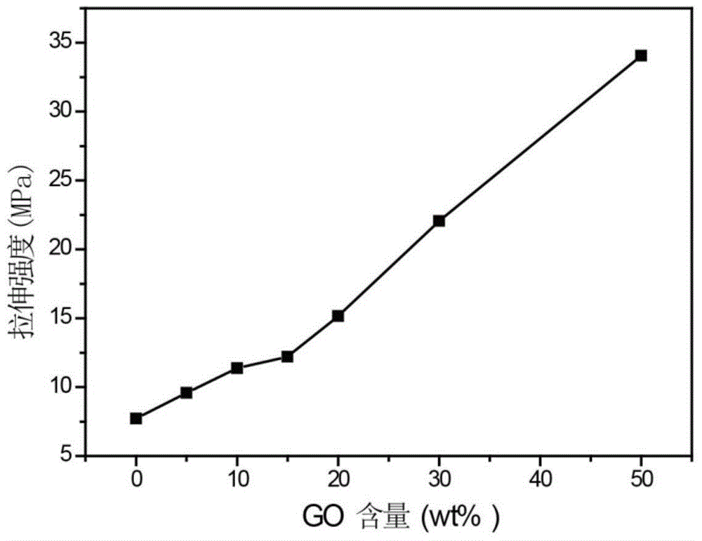 Graphene oxide reinforced composite carbon nanopaper and production method thereof