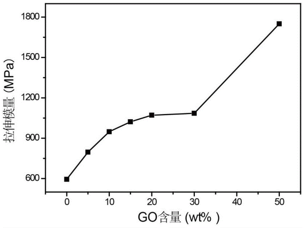 Graphene oxide reinforced composite carbon nanopaper and production method thereof