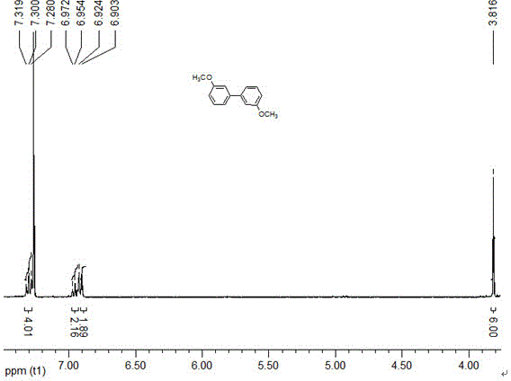 Anthracene-ring bitriazolone complex capable of catalyzing 3-methoxy phenylboronic acid and preparation method thereof