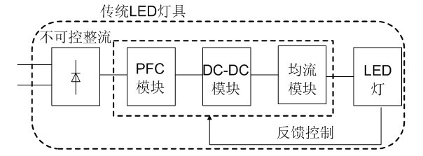 LED centralized direct-current power supply system and operating method thereof