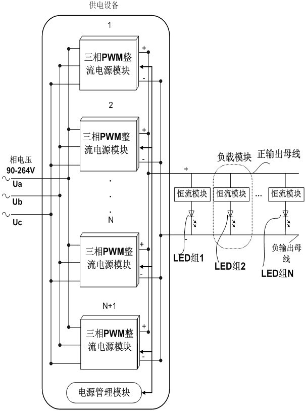 LED centralized direct-current power supply system and operating method thereof