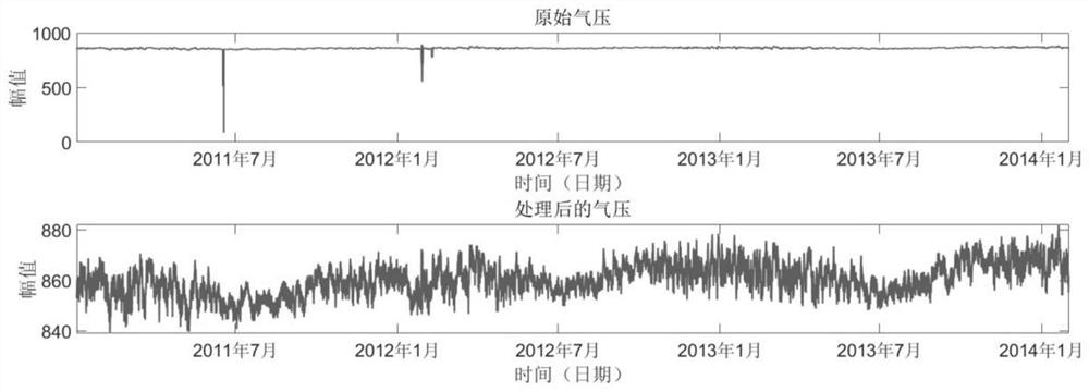 Method for removing environmental influence factors of borehole strain data