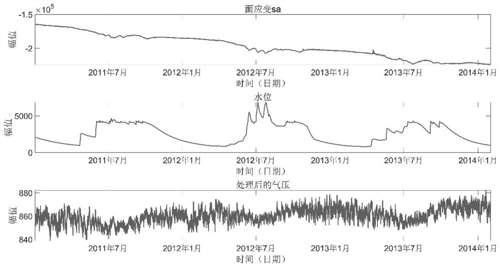 Method for removing environmental influence factors of borehole strain data