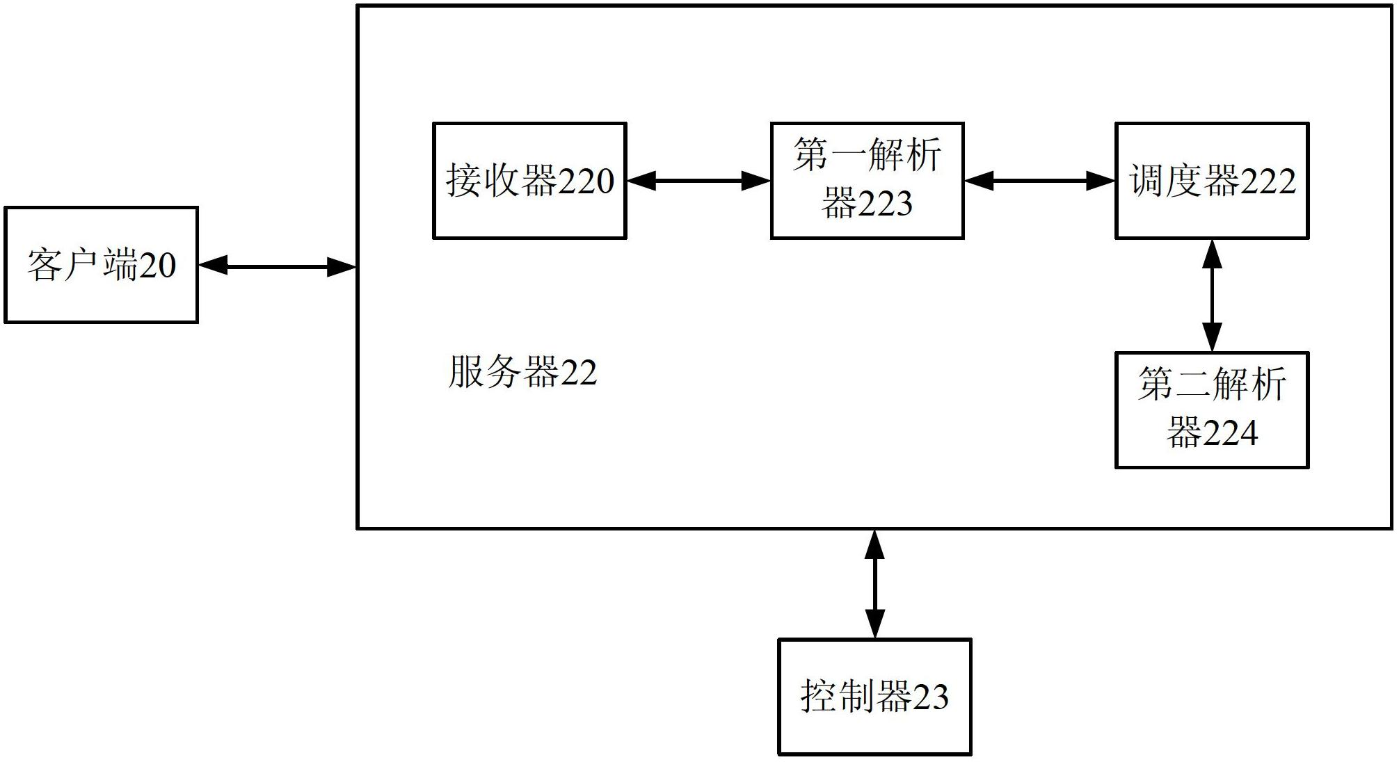 Message scheduling control method and system of web conference