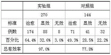 Traditional Chinese medicine preparation for treating appendicitis and preparation method