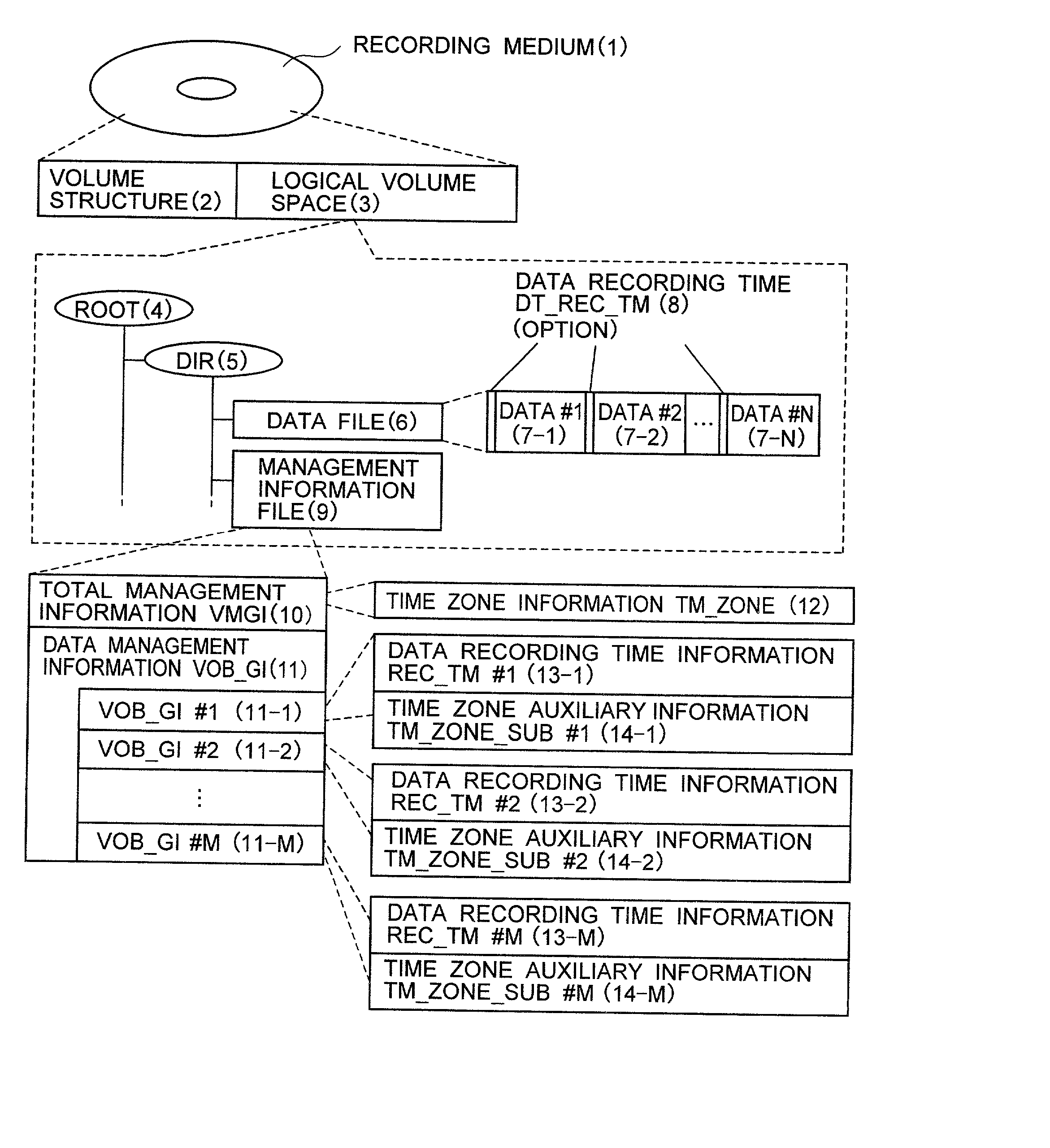 Recording Medium, Recorder, Reproducing Device And Computer-readable ...