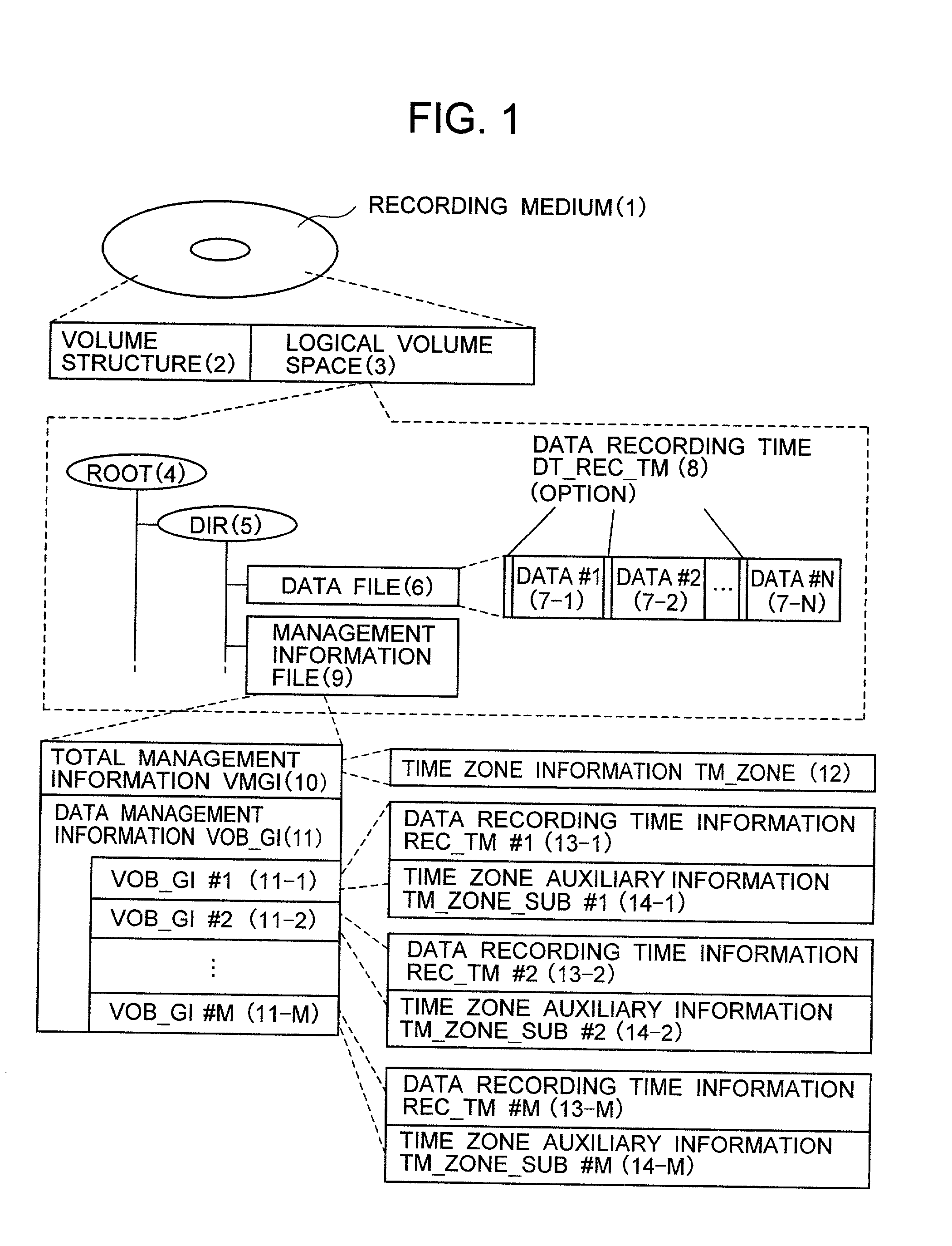 Recording medium, recorder, reproducing device and computer-readable recording medium