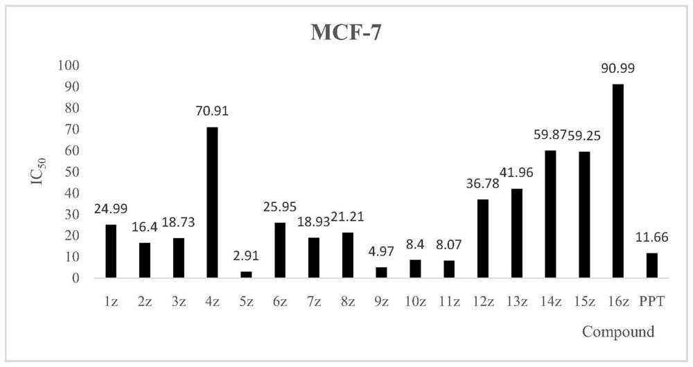 Synthesis of benzenesulfonamide phenylbutyric acid podophyllotoxin ester derivatives and application of benzenesulfonamide phenylbutyric acid podophyllotoxin ester derivatives in anti-cancer drugs