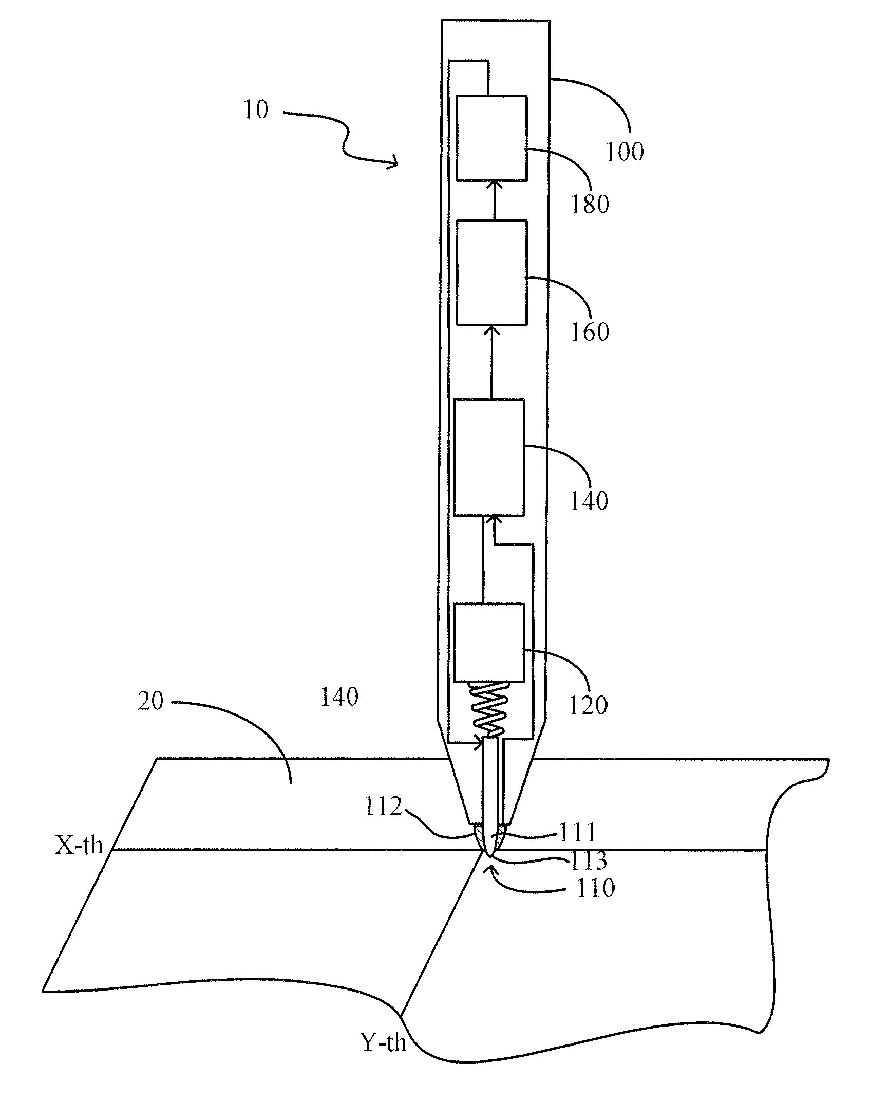 Touch input device and system thereof