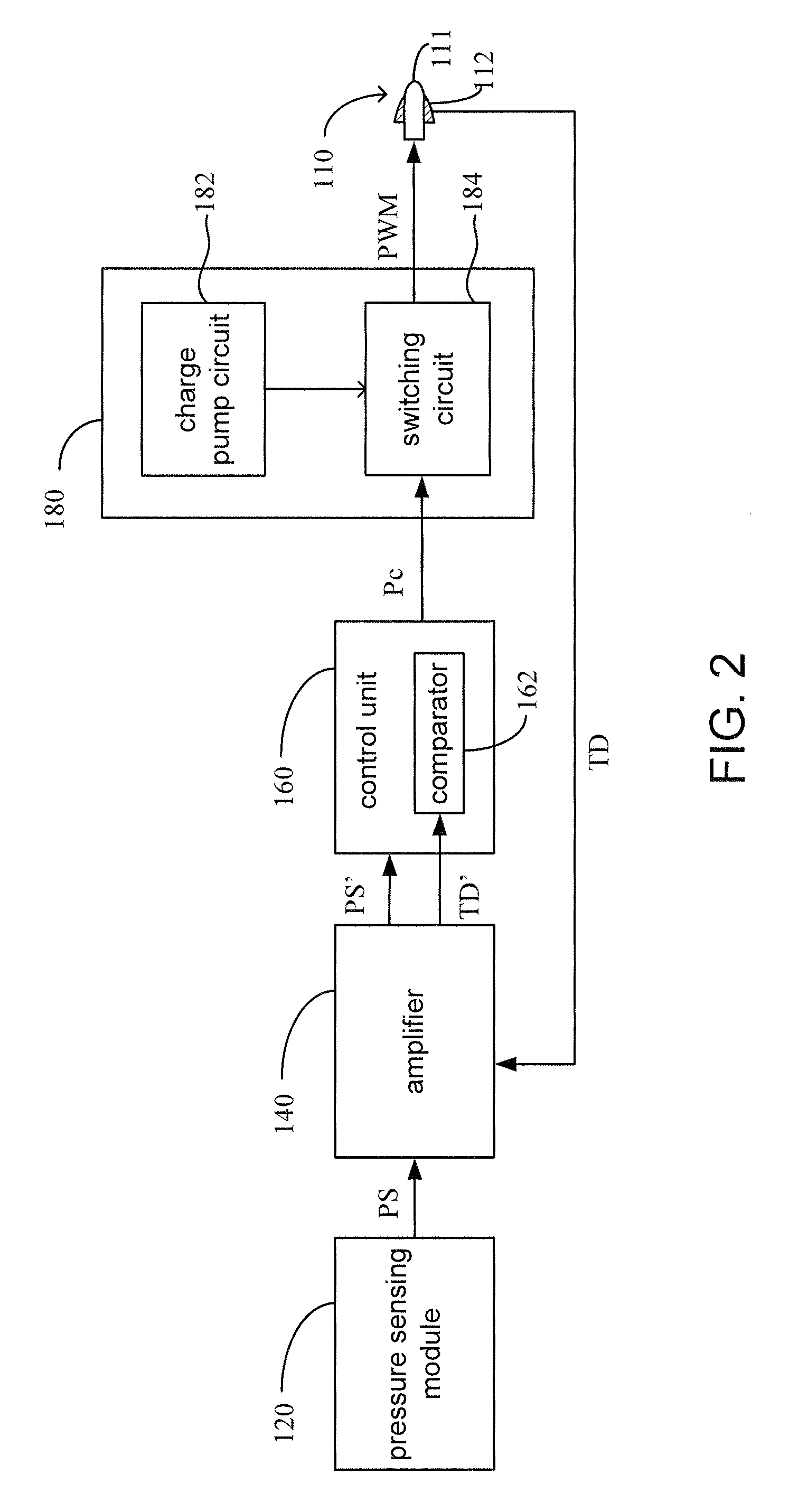 Touch input device and system thereof