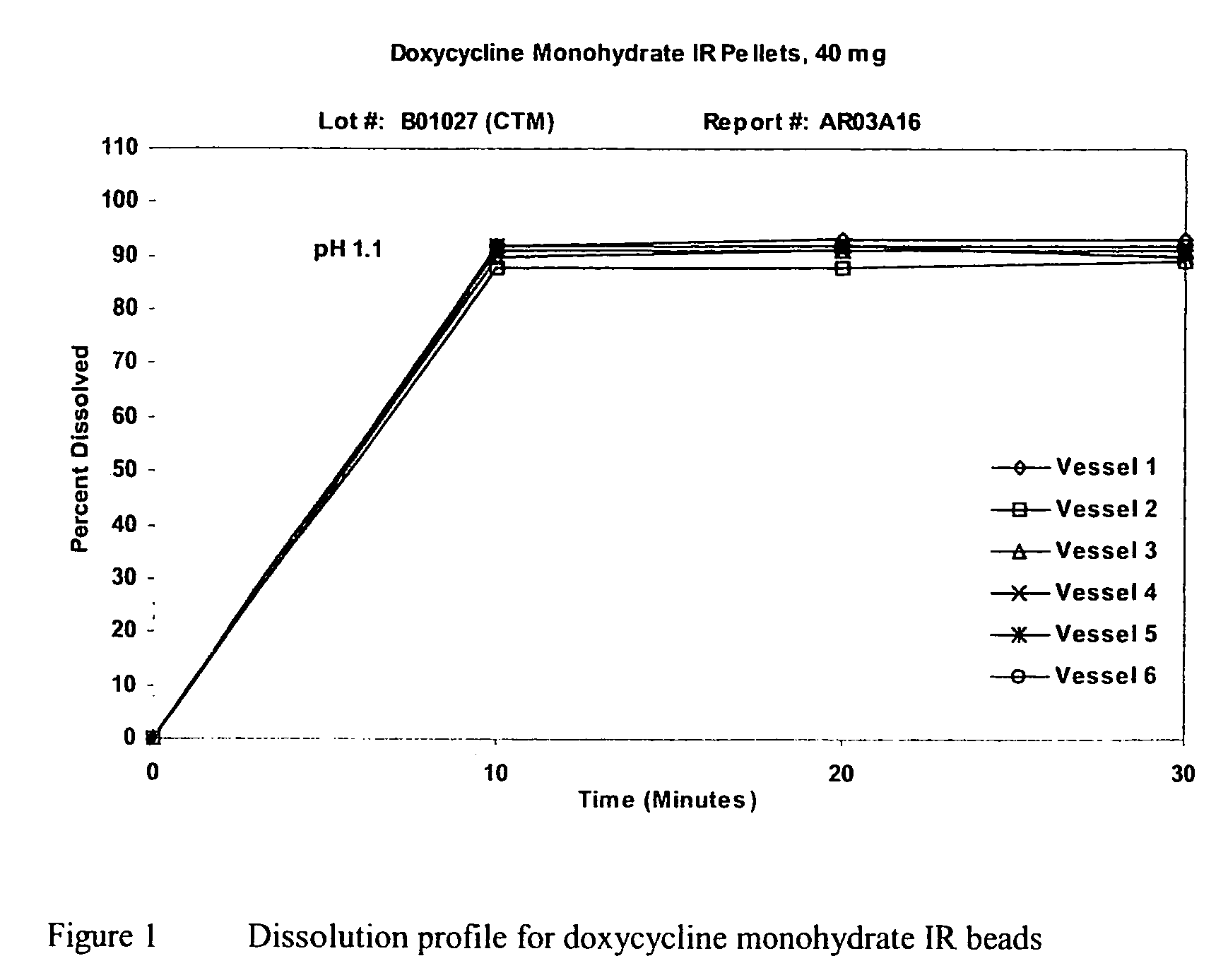 Once daily formulations of tetracyclines