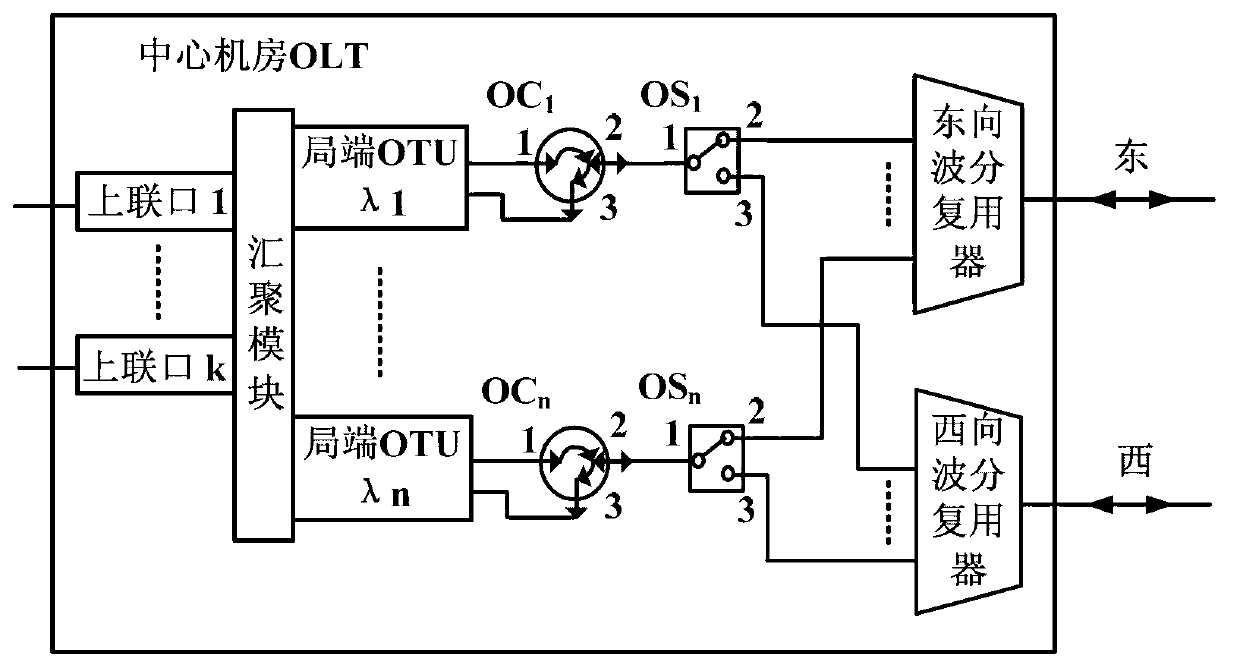 Convergence type metropolitan area wavelength division access network system and accessing method