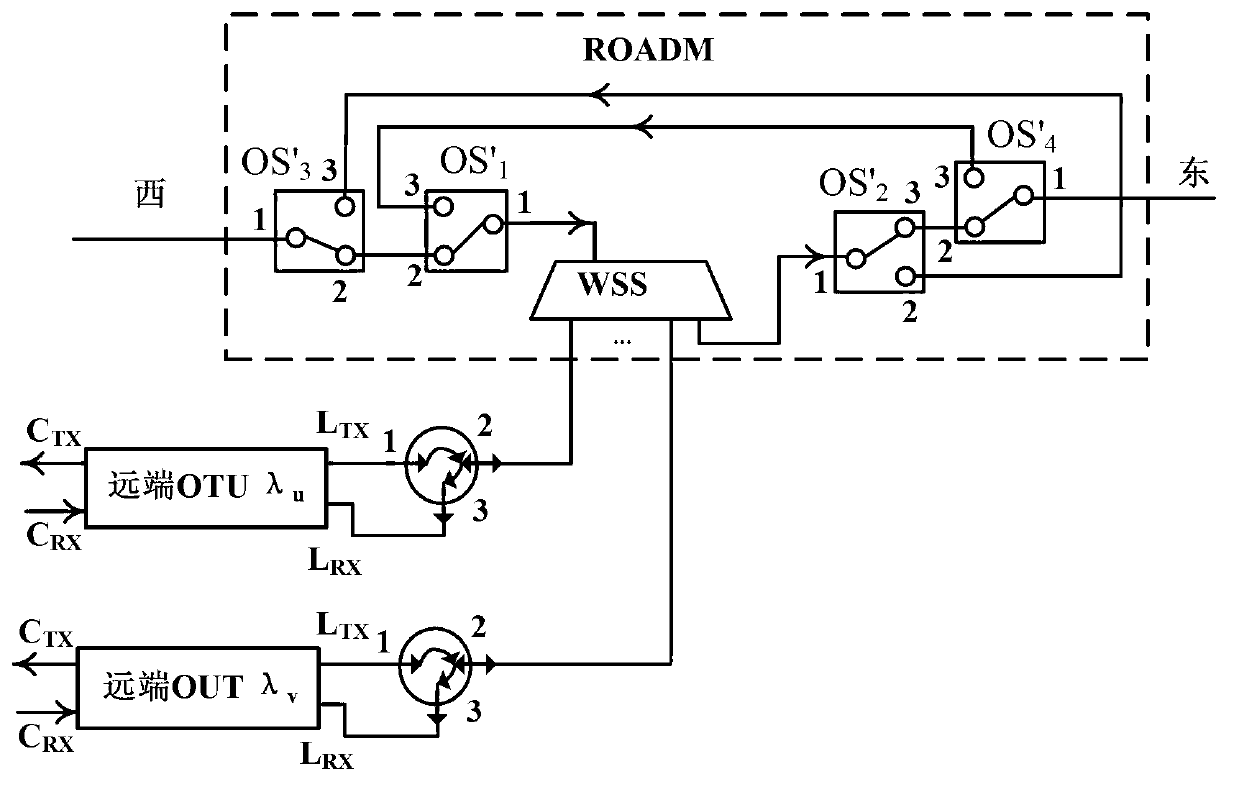 Convergence type metropolitan area wavelength division access network system and accessing method