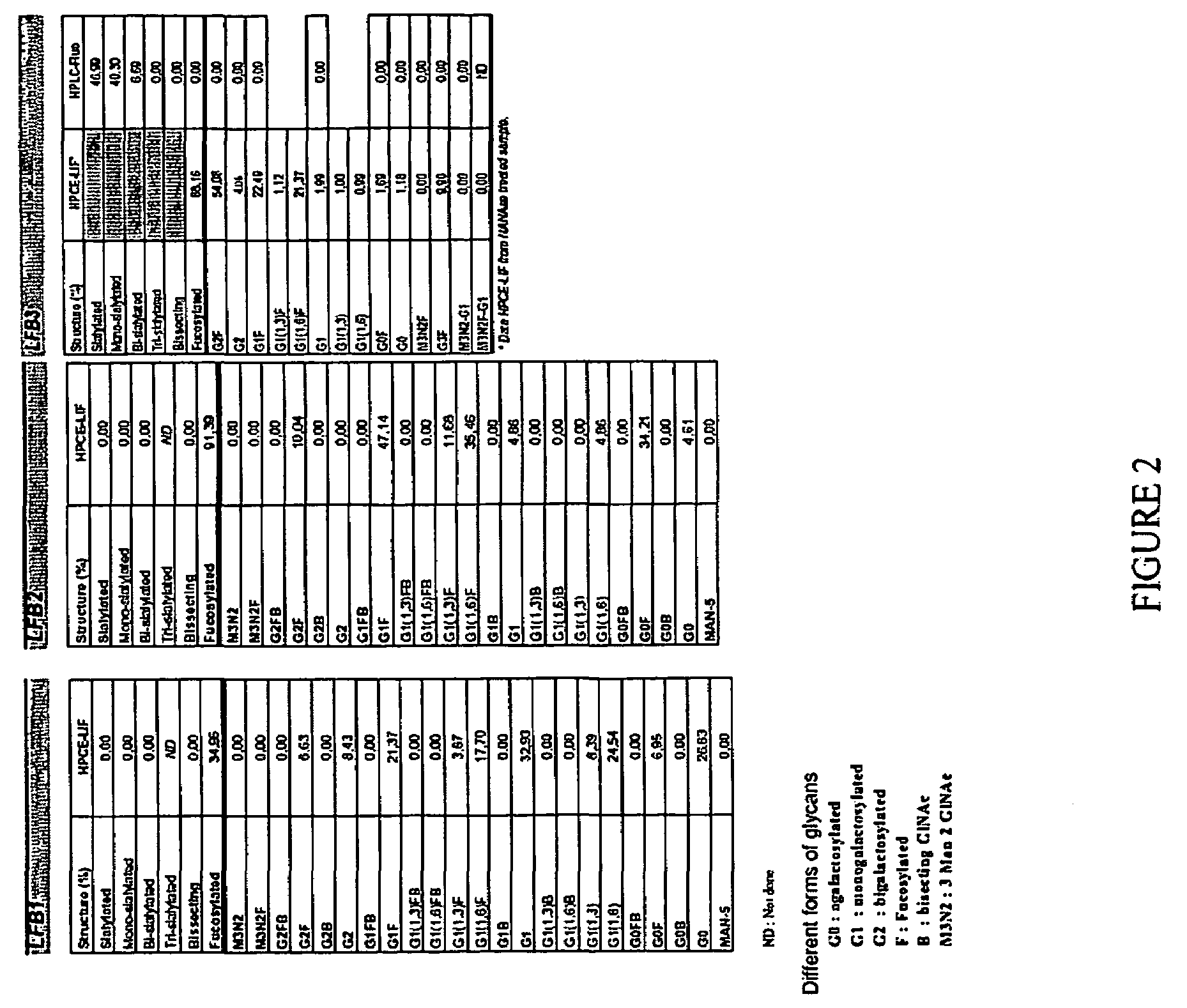 Preparation of human, humanized or chimaeric antibodies or polypeptides having different binding profiles to Fcgamma receptors