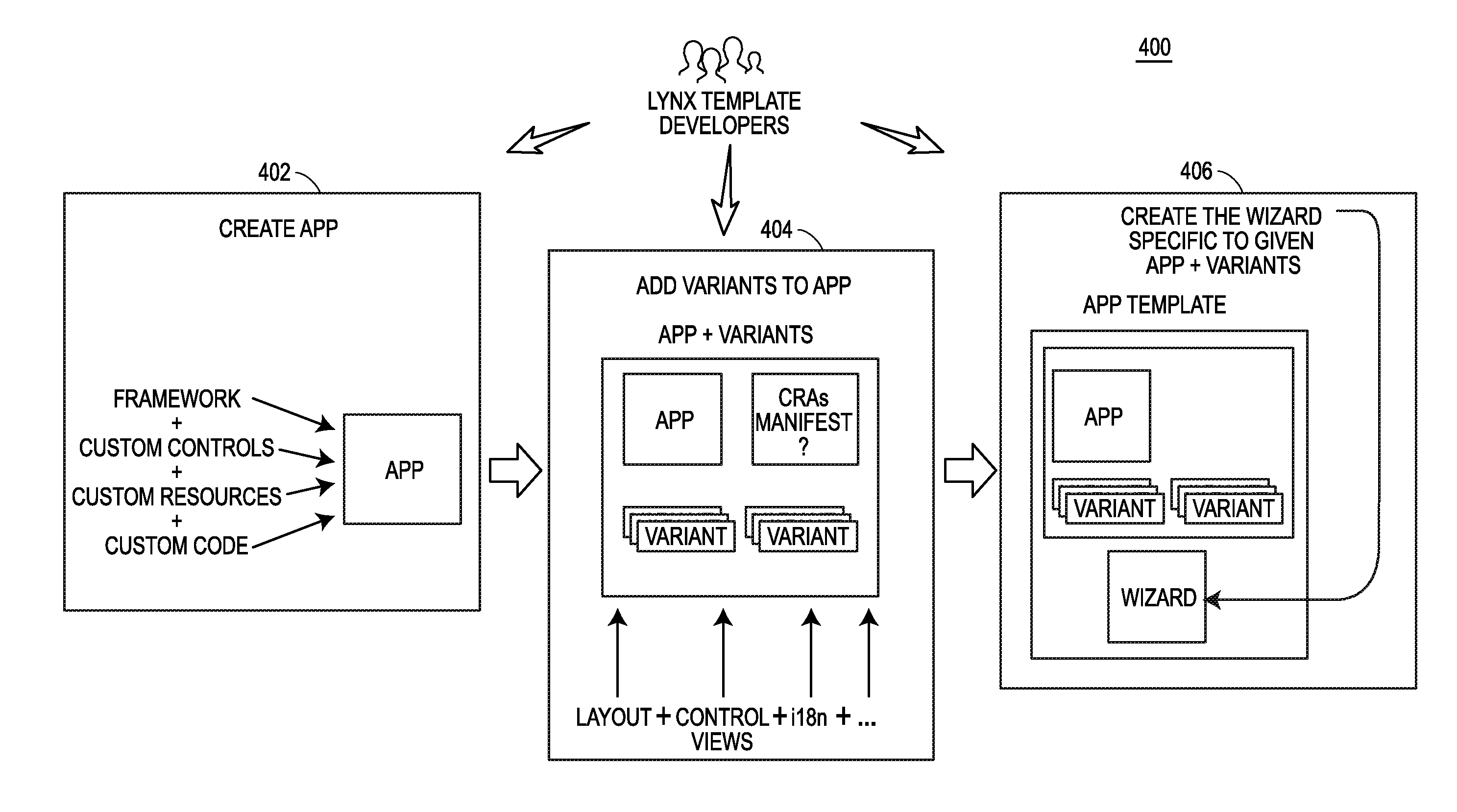 User interface framework and tools for rapid development of web applications