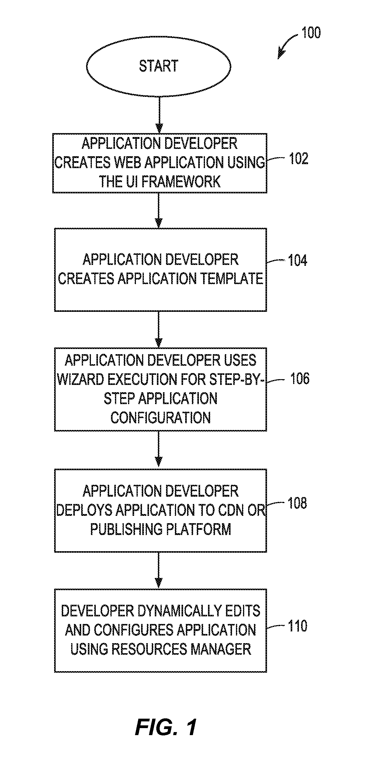 User interface framework and tools for rapid development of web applications