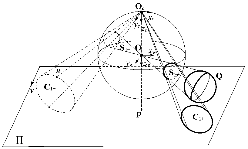 A method for homography estimation by using a common autopolar triangle of a spherical image