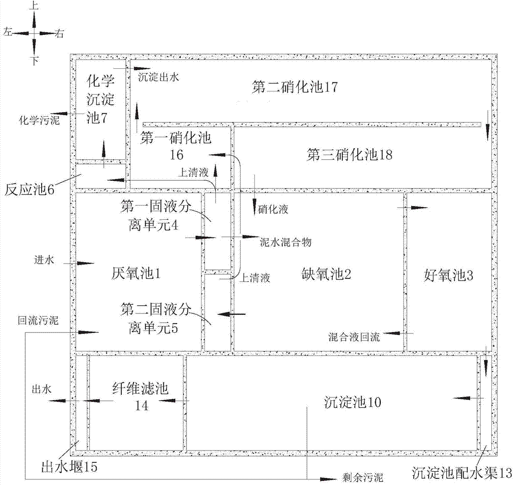 Method and device for advanced sewage nitrogen and phosphorus removal