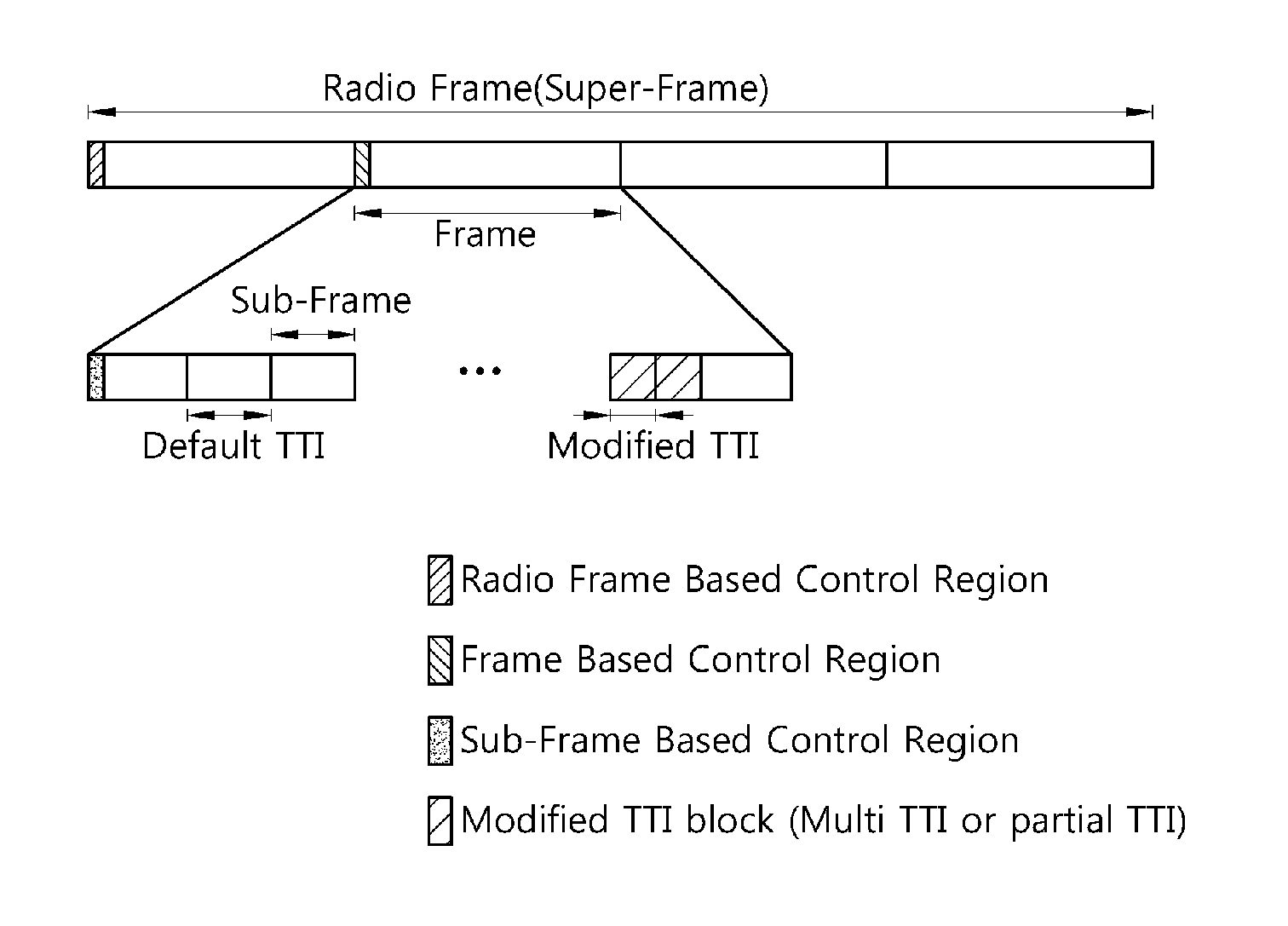 Method for transmitting data in wireless communication system