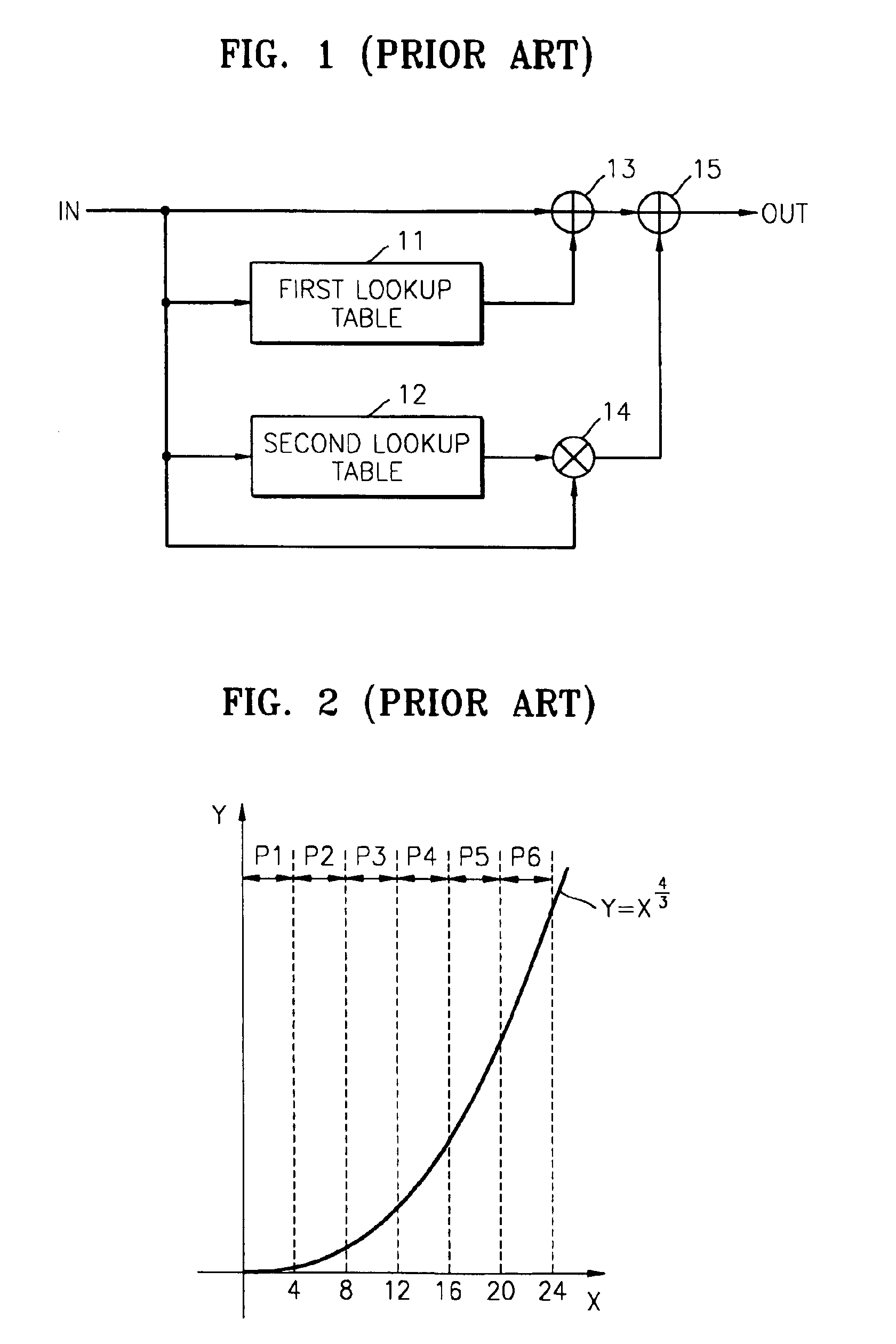 Method of compressing lookup table for reducing memory, non-linear function generating apparatus having lookup table compressed using the method, and non-linear function generating method