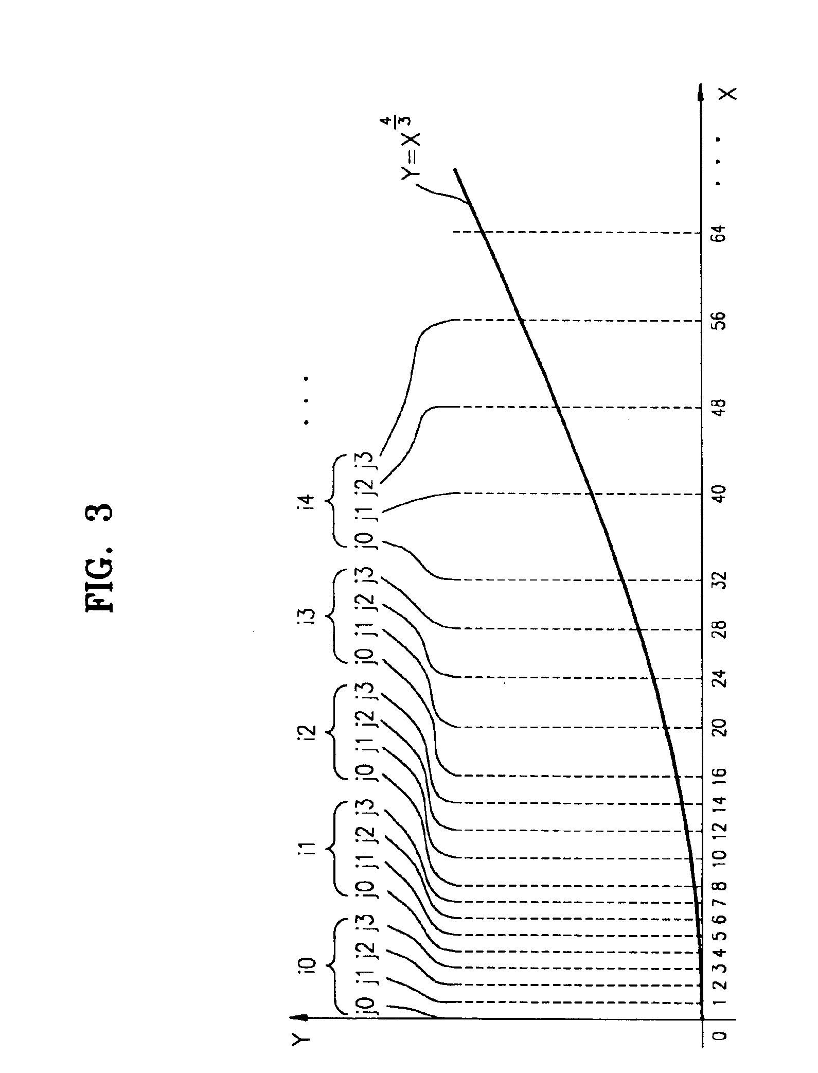 Method of compressing lookup table for reducing memory, non-linear function generating apparatus having lookup table compressed using the method, and non-linear function generating method