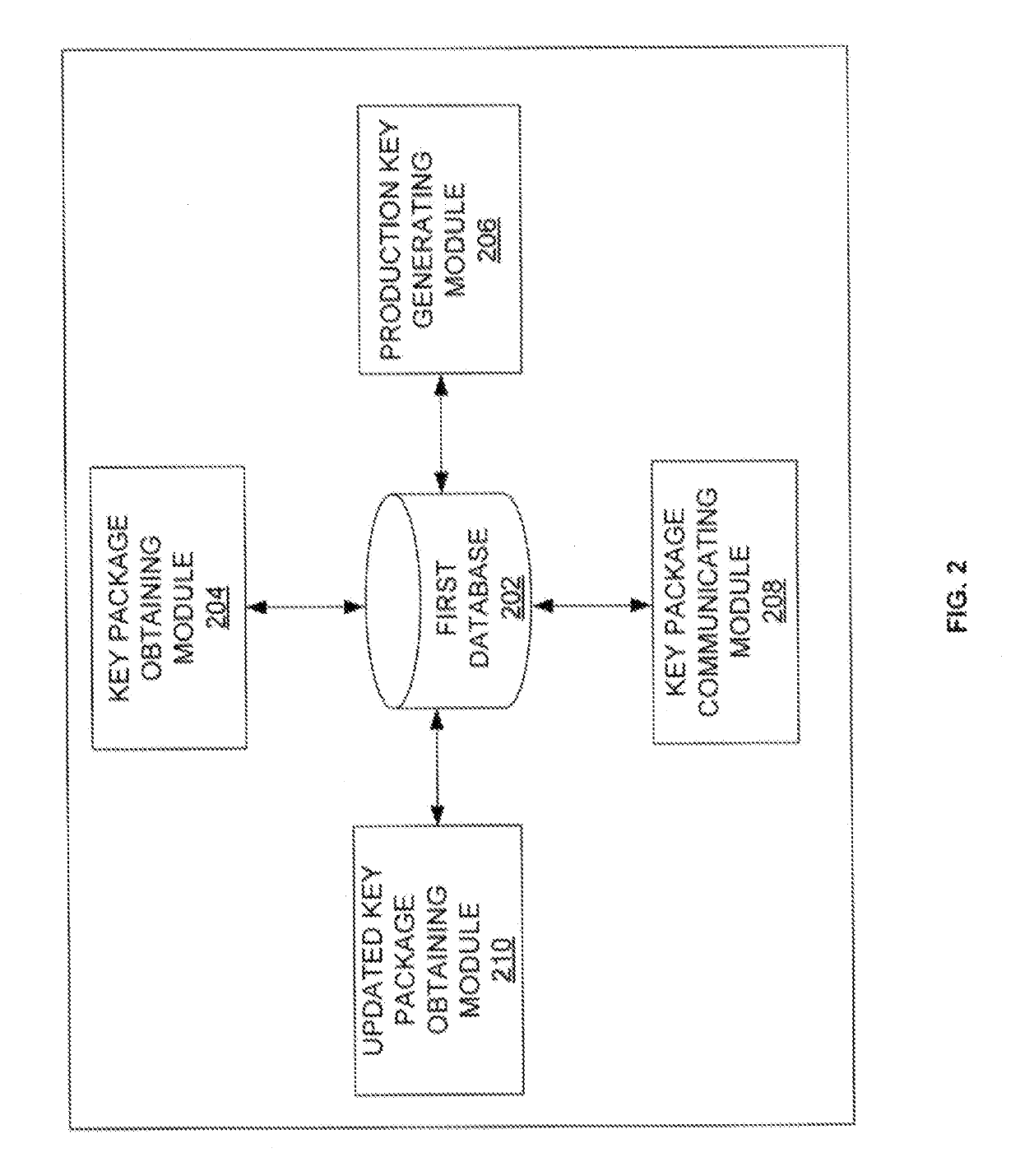 System and method for generating and managing a key package