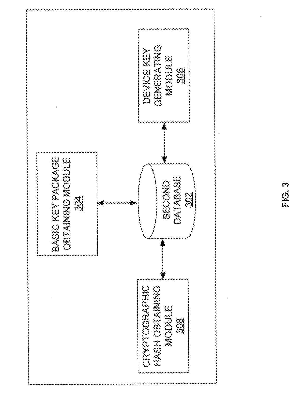 System and method for generating and managing a key package