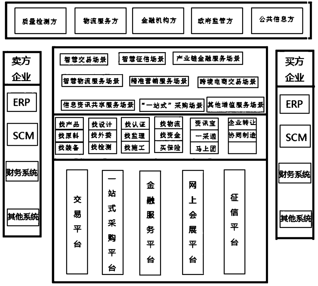 Grid-electricity-vertical industry chain integrate transaction service system and method of electric power industry