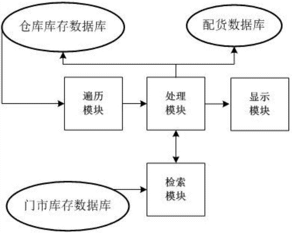 Book distribution method and system