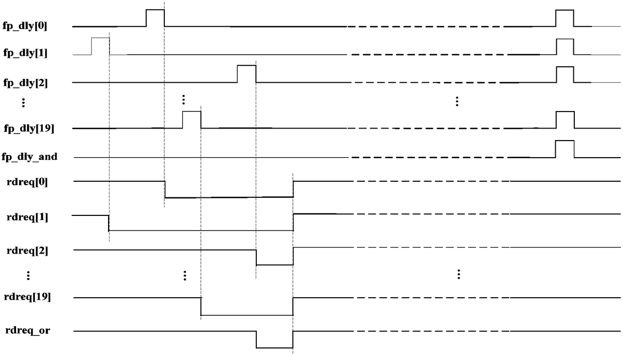 Optical transport network mld interface adaptation method and system