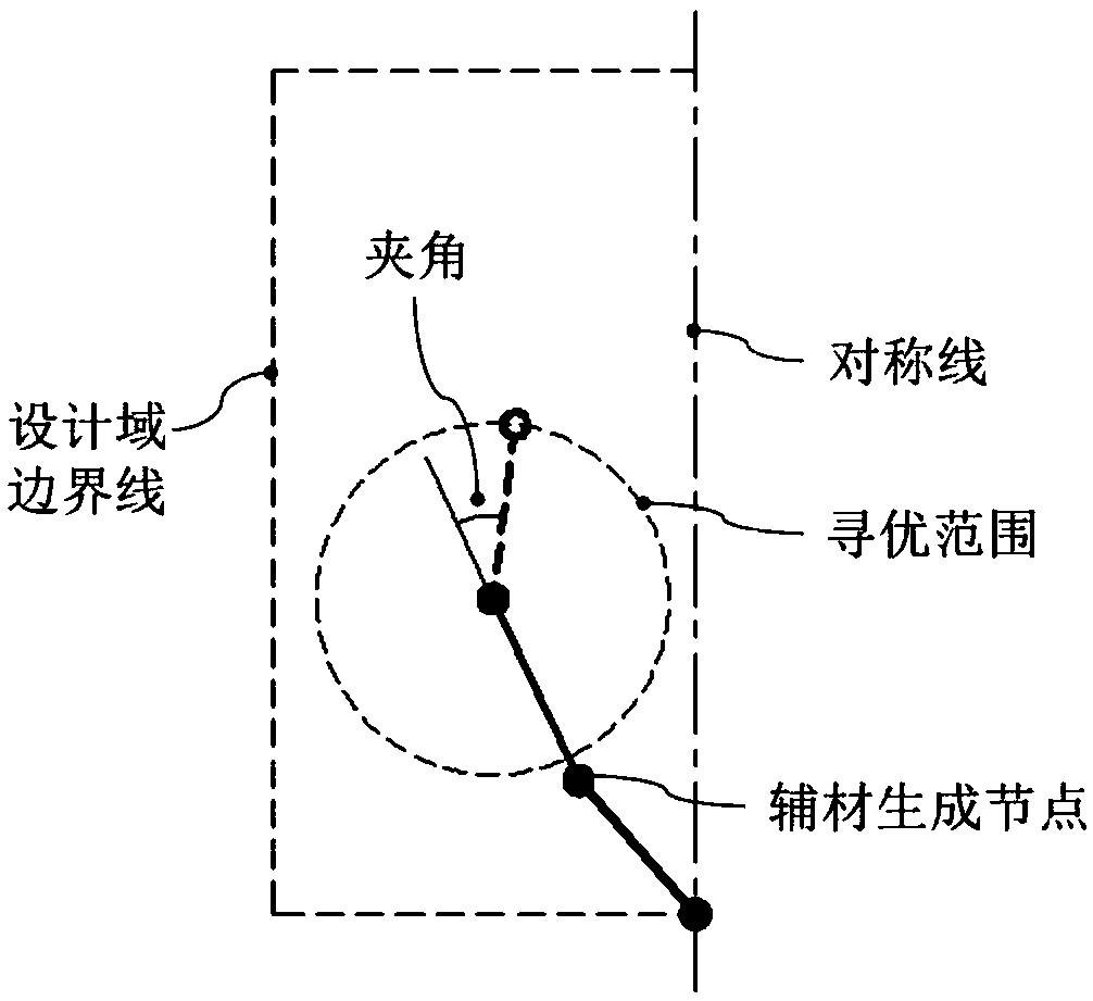 Heat sink device cooling channel generation type design method based on element-free Galerkin method