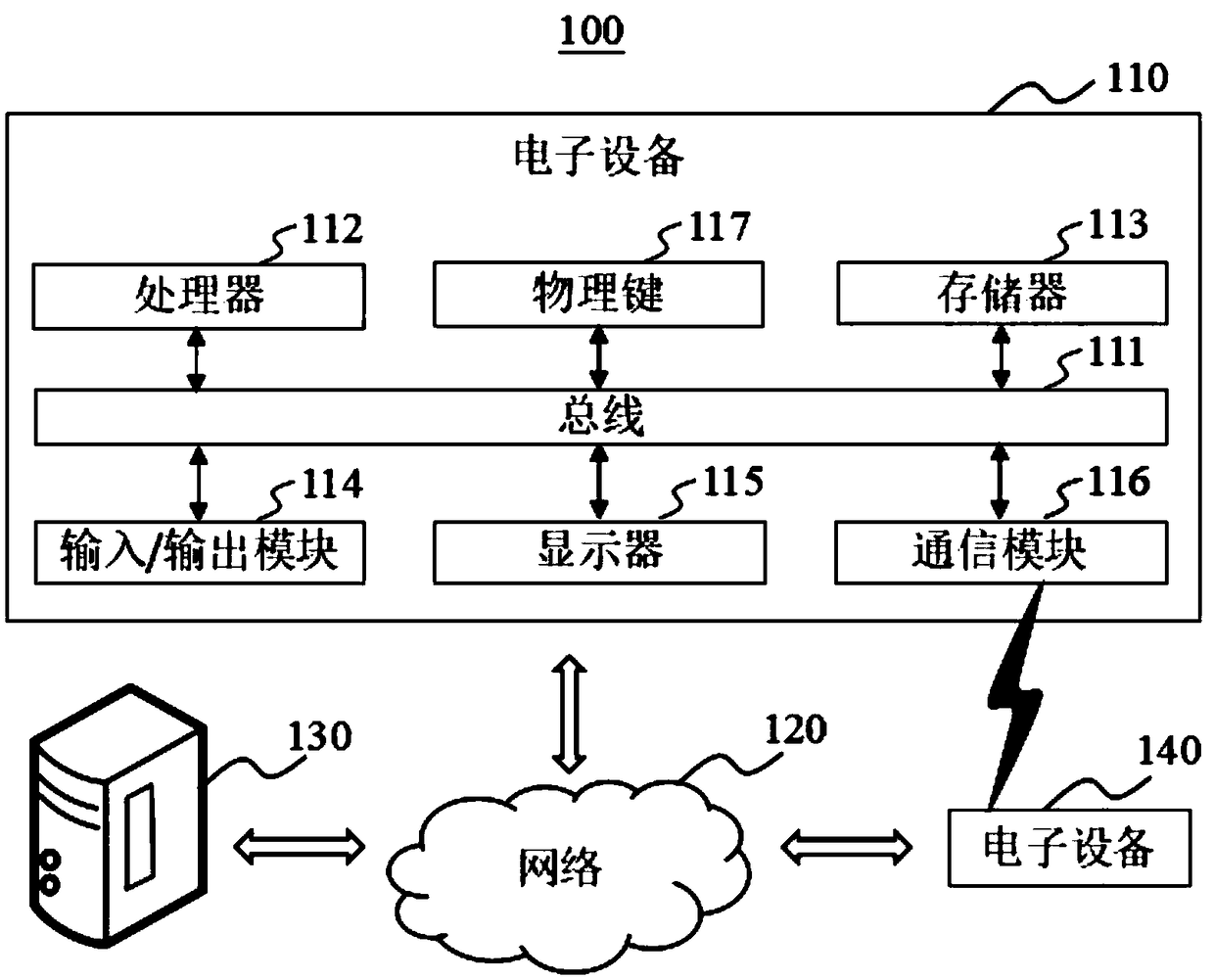 Motion method and system capable of carrying out online interaction