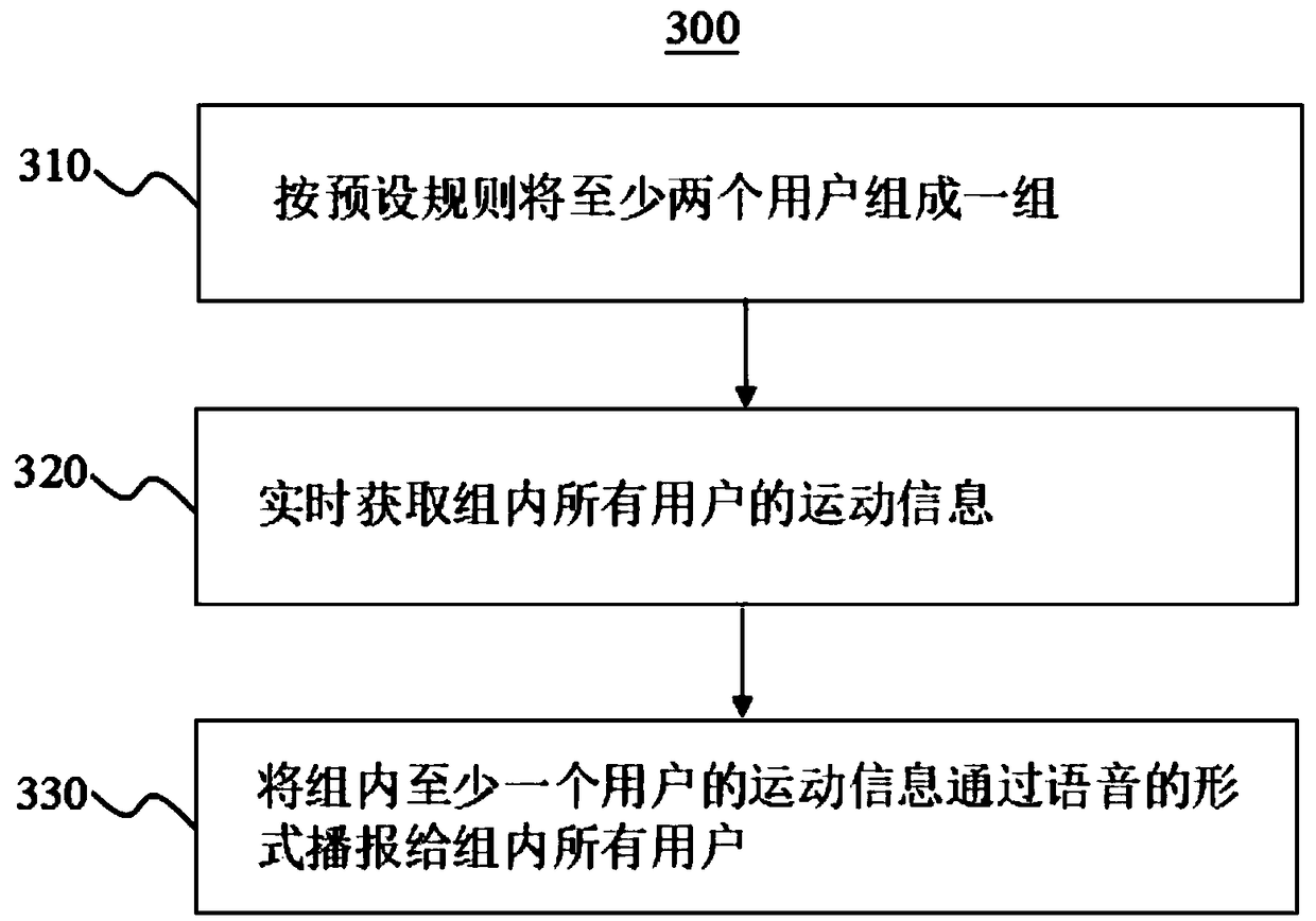 Motion method and system capable of carrying out online interaction