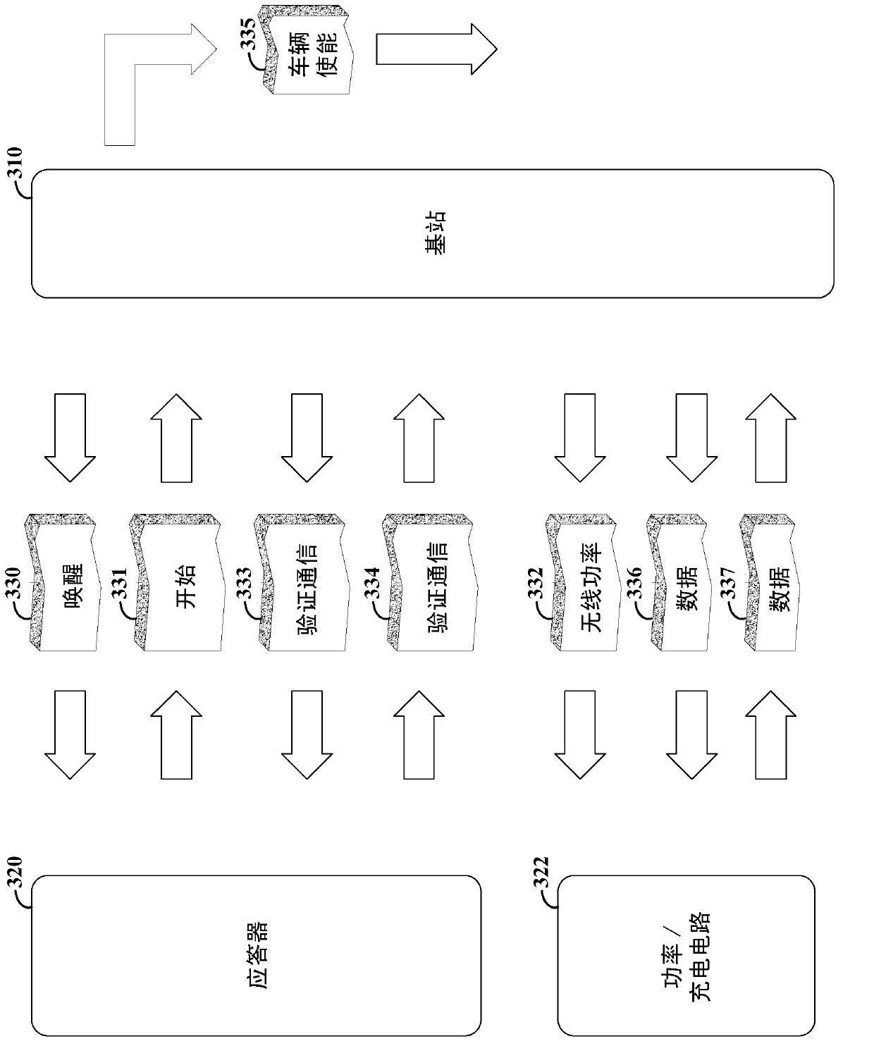 Wireless power and data apparatus, system and method