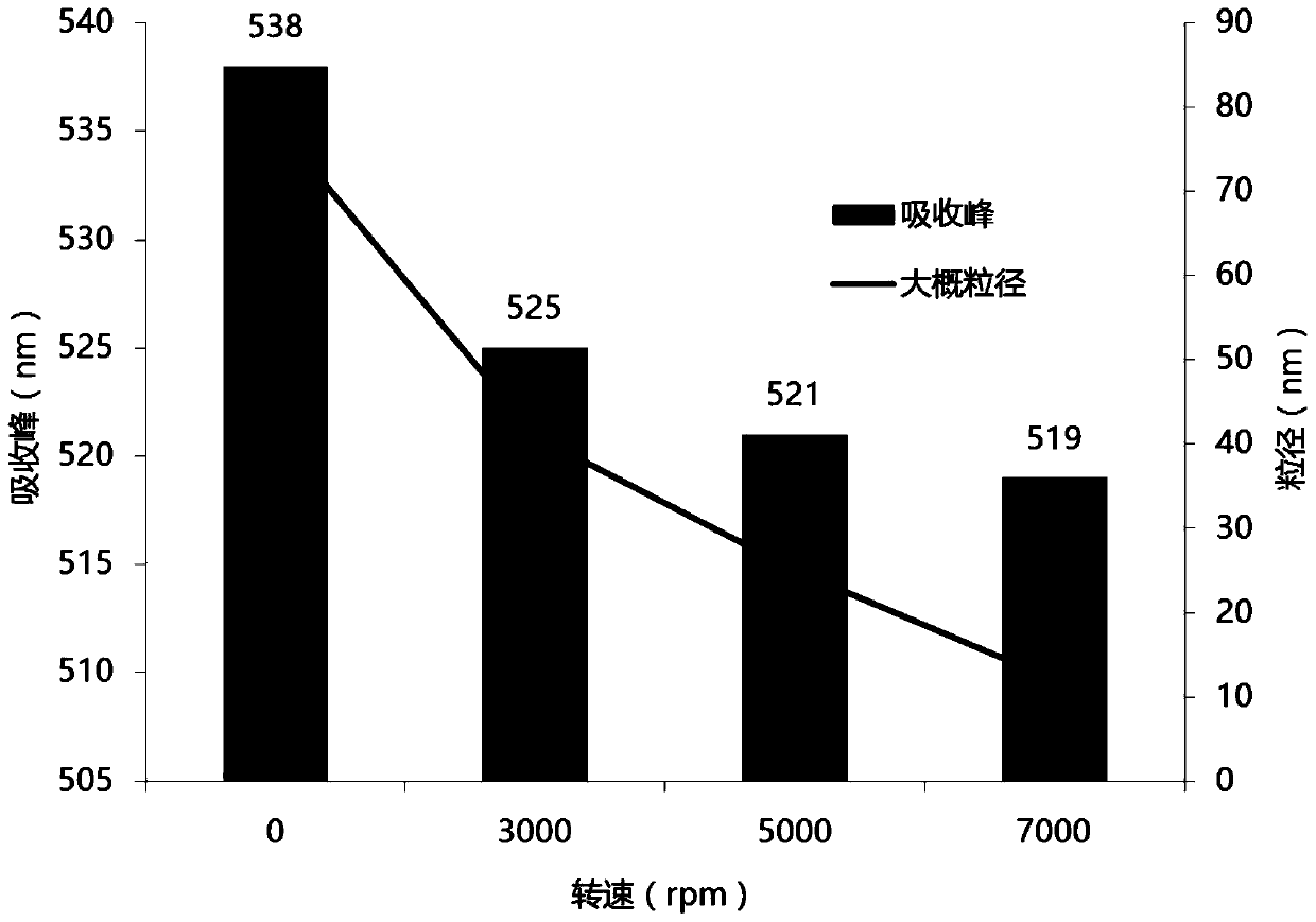 Preparation method and application of a nanofiber modified electrode