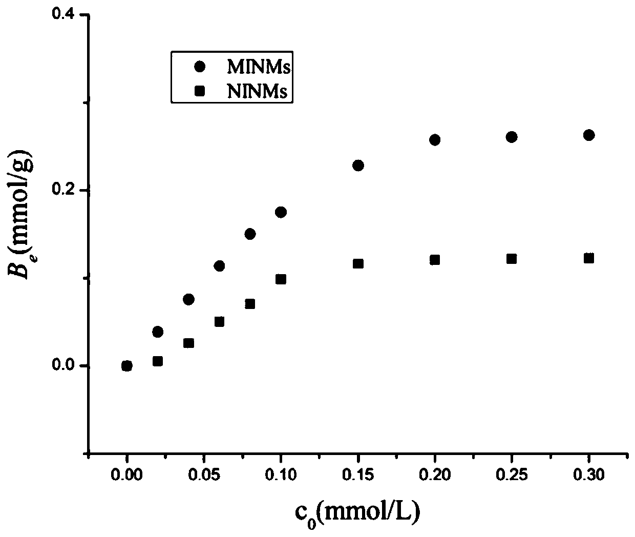 Preparation method and application of a nanofiber modified electrode